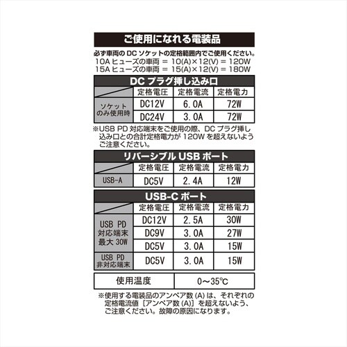 Sソケット 2PD30W/リバーシブルUSB