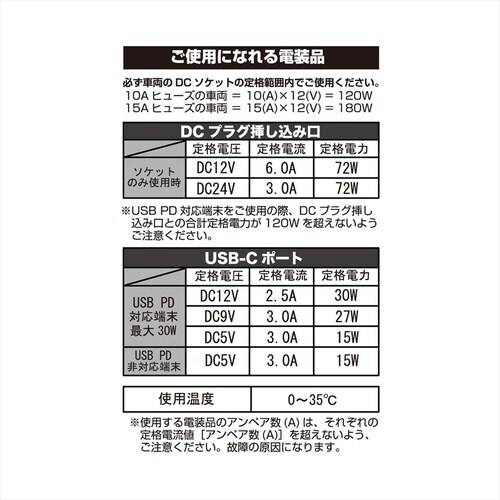 ダイレクトソケット 2PD30W