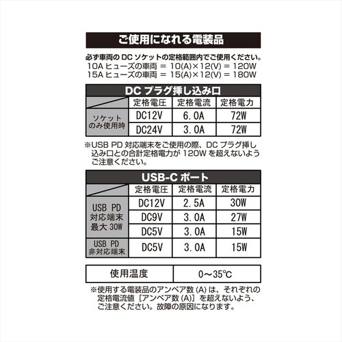 セパレートソケット 2PD30W