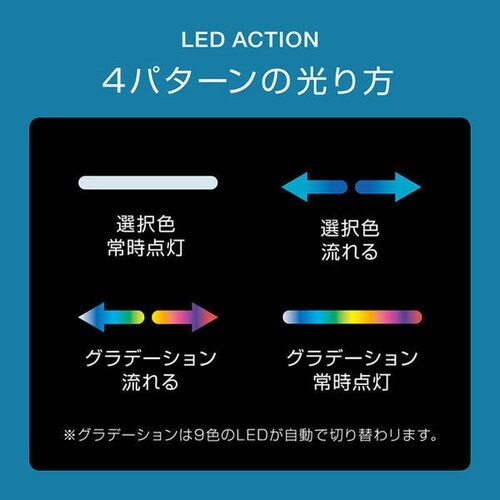 車内用品 ヘッドアップディスプレイクロック