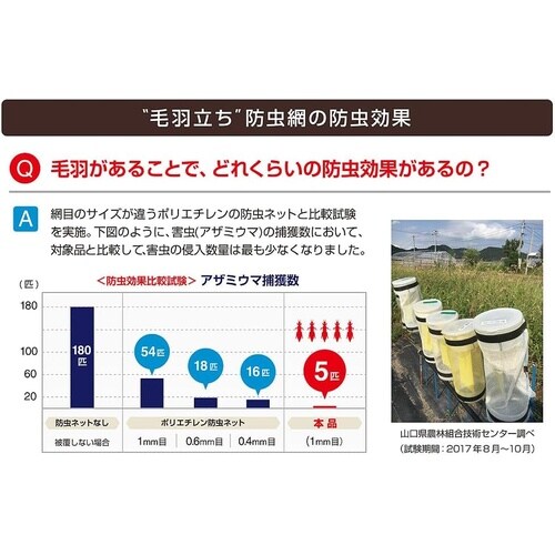 毛羽と1mmメッシュの防虫網 白 1.8x4m