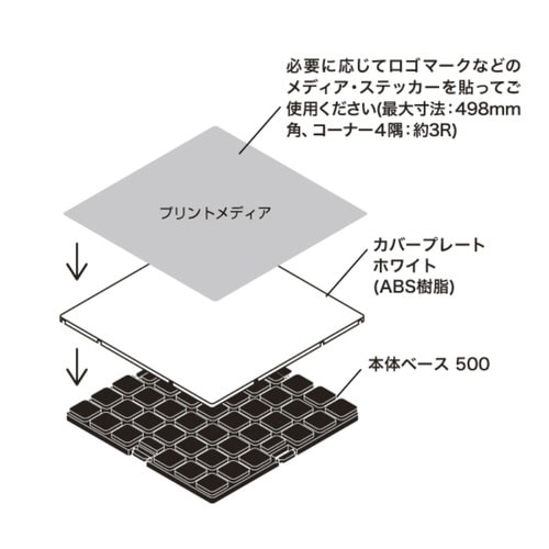 アドフロアシステム カバープレート500白 4枚入