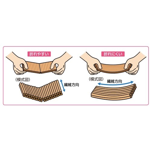 設計用スチレンボード