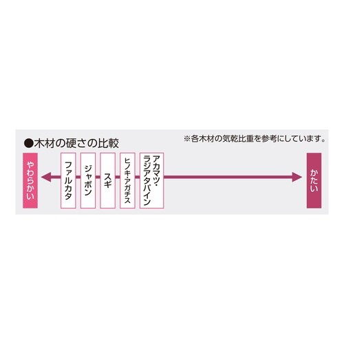 プロダクトボード アカマツ(不織布バッグ付)