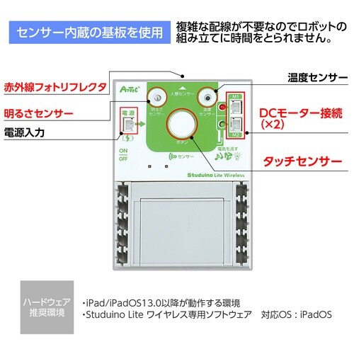 iPadOS対応プロコンカー