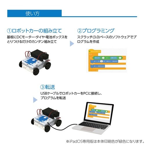 iPadOS対応プロコンカー