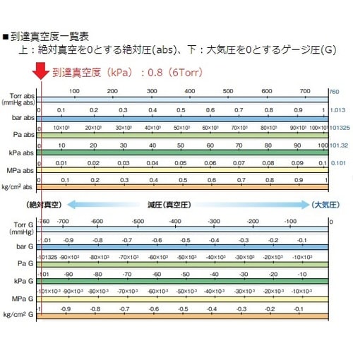 真空ポンプ N840.3FT.40.18