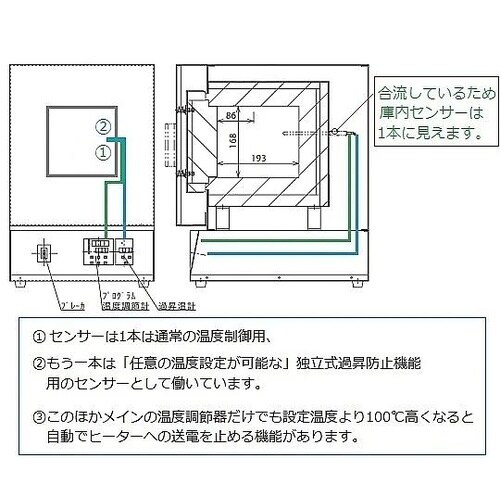 高性能マッフル炉 HPM−0N