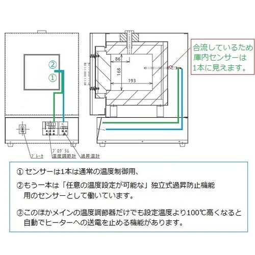 高性能マッフル炉 HPM−2N
