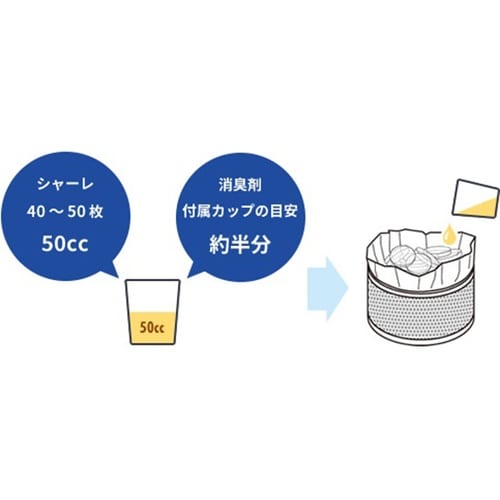 廃棄処理専用オートクレーブ消臭剤