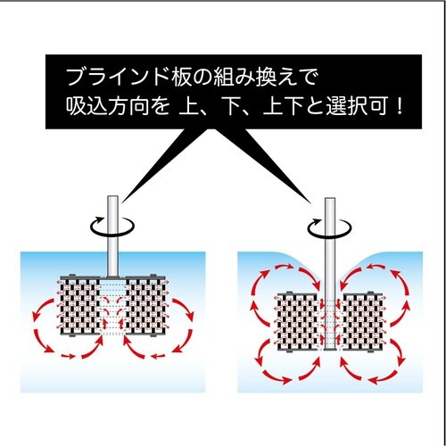 MSE攪拌翼 φ60mm RaM60