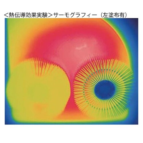 EM2−0.5黒 放熱コーティング剤