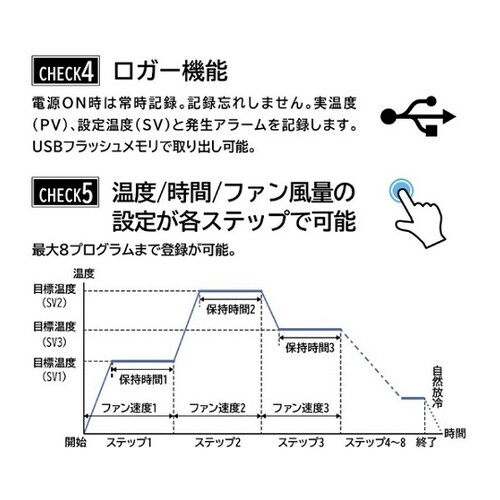 定温乾燥器 BHO−90