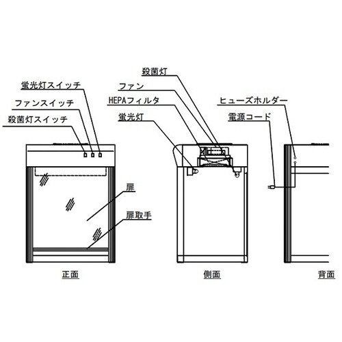 クリーンベンチ CT−600UVAX−L