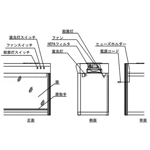 クリーンベンチ CT−900UVAX−L