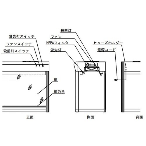 クリーンベンチ CT−1200UVAX−