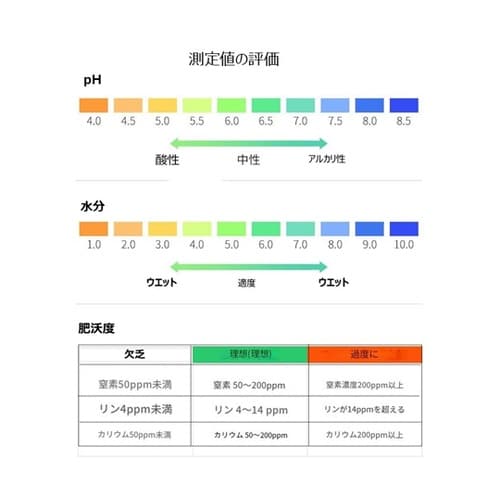 土壌酸度計(pH度・肥沃度・水分) BS