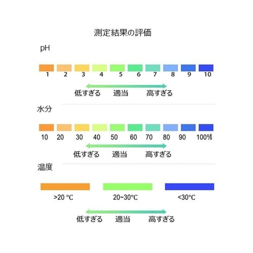 土壌酸度計(pH値・水分・温度) BS−