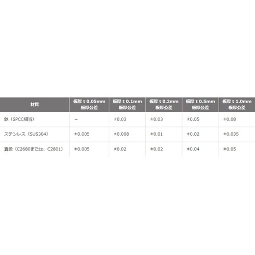 53x53x0.5mm ベース用シム(ス