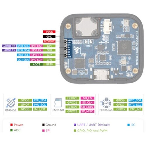RP2350搭載 1.8インチ AMOL