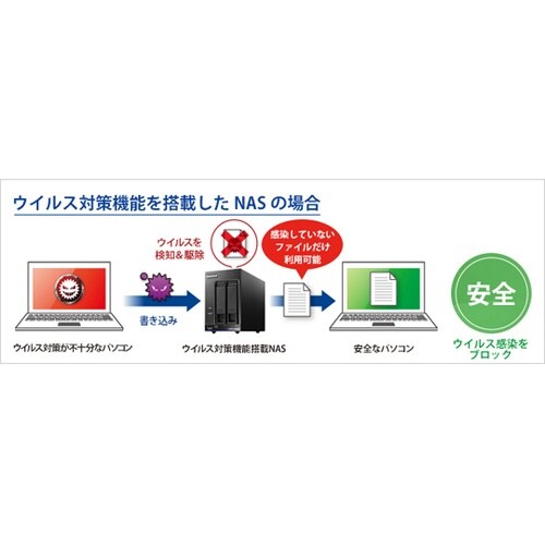 LAN DISK用ライセンス IO NA