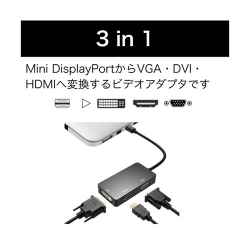 Mini DisplayPort to