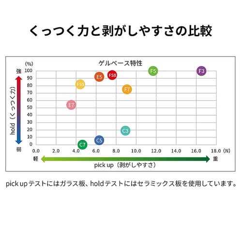 精密部品搬送ケース ゲルベース 2インチ