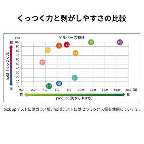 精密部品搬送ケース ゲルベース 4インチ