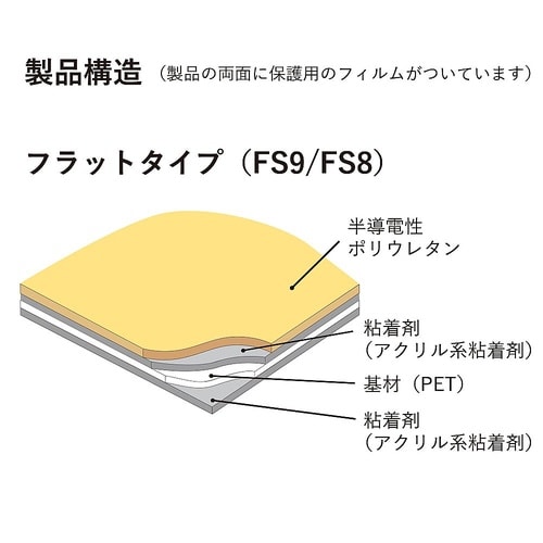 精密部品仮固定用シート(ゲルベースシート