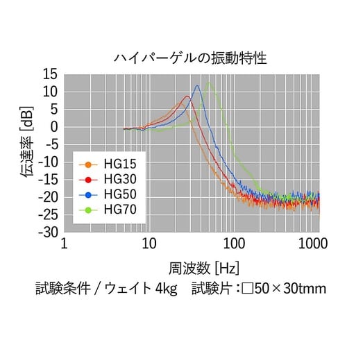 ハイパーゲルシート 500×500×5.