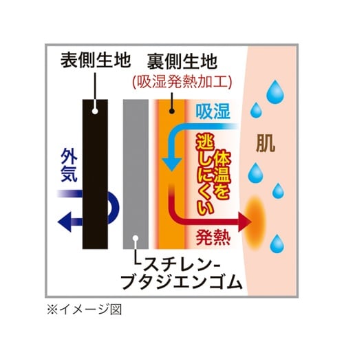 ASEDEL 発汗ウエストベルト 1−0