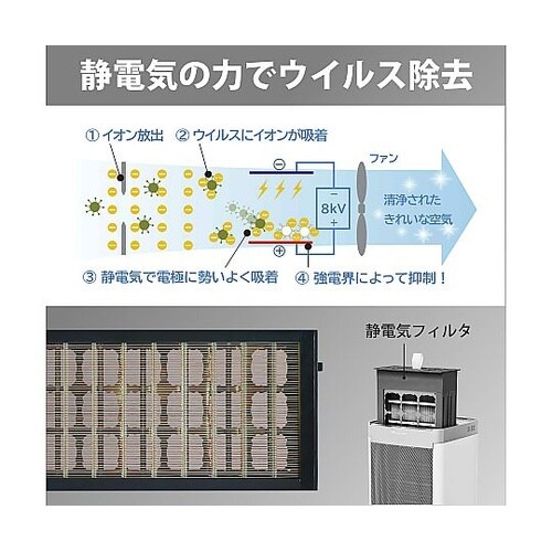 ダブルセンサー(Co2センサー・PM2.