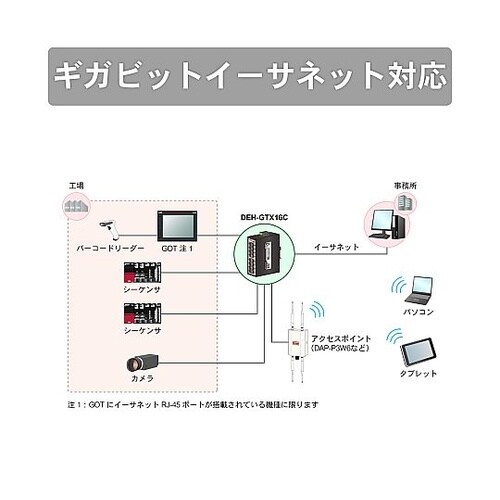 産業用イーサネットスイッチングハブ 10