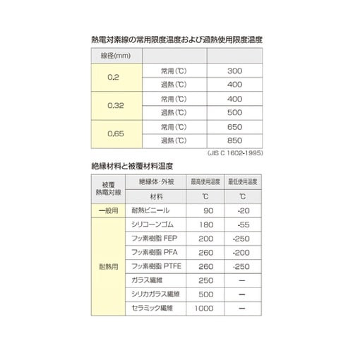 温度センサー【熱電対K】デュープレックス