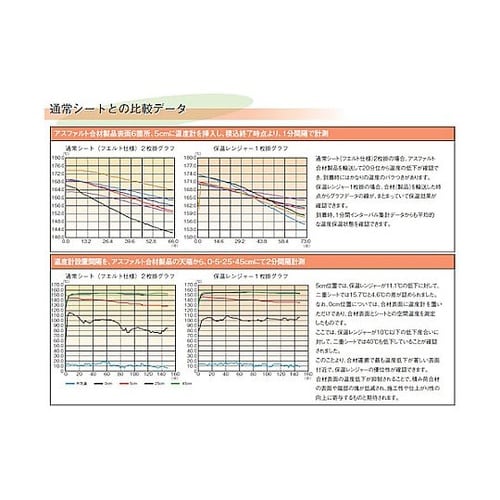保温レンジャー 10tダンプ車 タイプ1