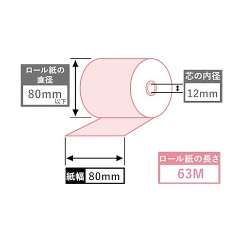 両面カラーサーマルロール紙 80mm幅