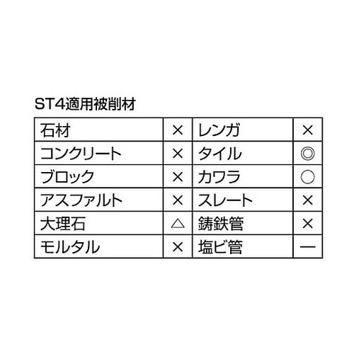 切れるンジャー タイル切断用 ST4 1