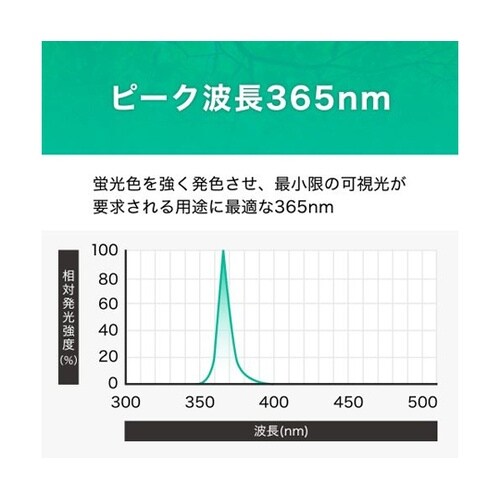 直管形UV LEDランプ 工事専用 40