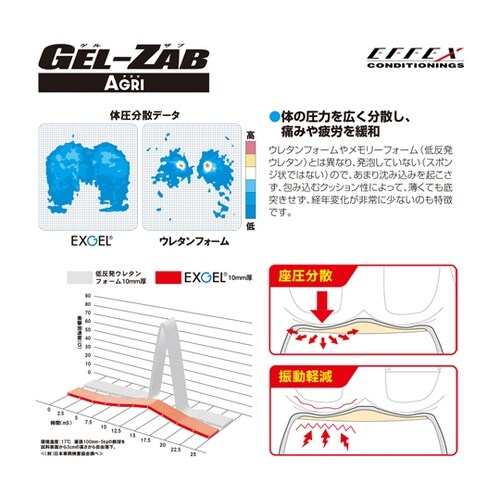 GEL−ZAB AGRI(ゲルザブアグリ