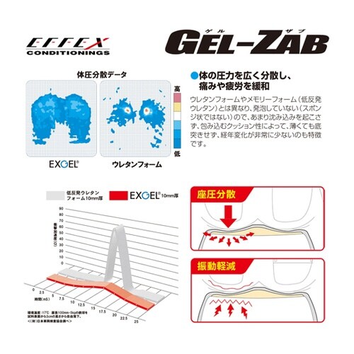 GEL−ZAB R(ゲルザブR)EHZ3