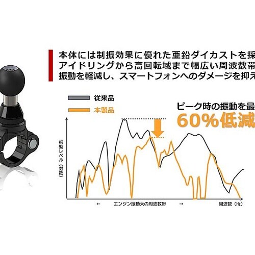 PLOT防振クランプベース φ22.2