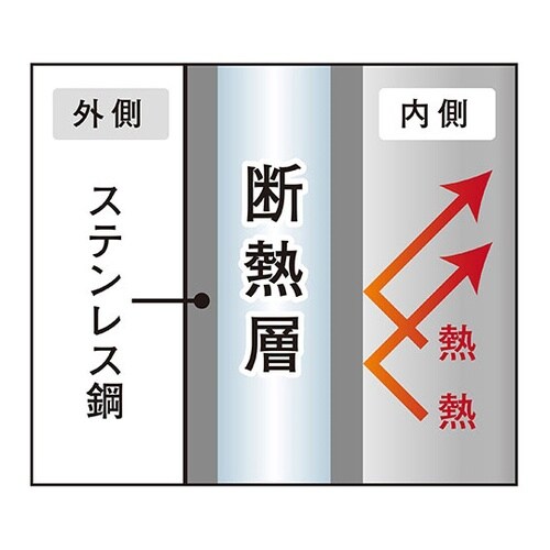 Wステンレス真空タンブラー250ml(槌
