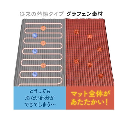 ペット用 グラフェン繊維温熱マット ベー