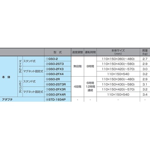オイルスキマ リモコン式 スタンド式 1