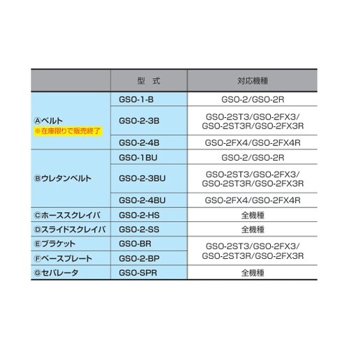 オイルスキマ用ベルト GSO−2/GSO