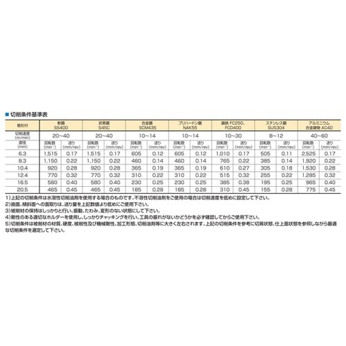 カウンターシンク TIALNコーティング