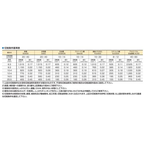 カウンターシンク TIALNコーティング