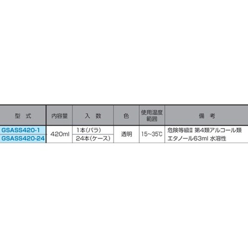 静電気防止スプレー(24本) GSASS