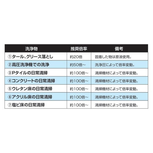 ギガクリーンアクア GSCA−4