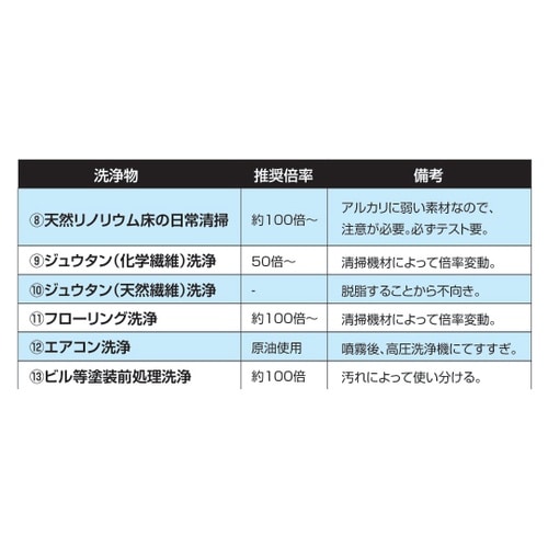 ギガクリーンアクア GSCA−4